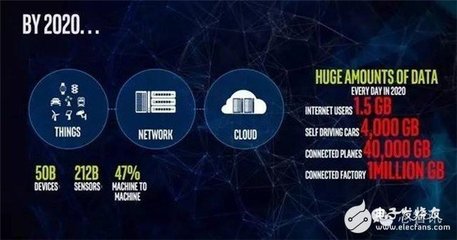 英特爾新路線圖曝光 劍指低功耗IoT市場，與ARM展開全面廝殺