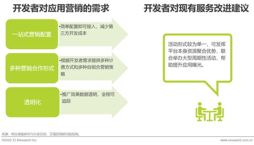 2020年中國移動應用趨勢洞察白皮書 開發與營銷篇——軟件開發的革新與營銷銷售的新路徑