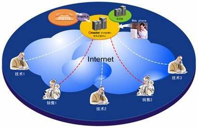 打造高效客戶服務新體驗——廣州來電自動彈屏APP軟件開發與銷售