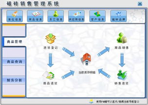 磁磚銷售管理系統(tǒng) v1.0 官方版 功能解析與市場(chǎng)應(yīng)用
