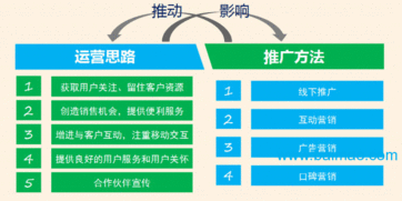 沈陽(yáng)微信營(yíng)銷開發(fā)公司 探尋合理性價(jià)比的軟件開發(fā)與銷售之道