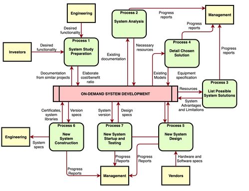 軟件架構(gòu)與流程圖繪制利器 十余款常用工具全方位解析