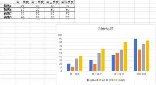 Excel中統計圖數據標簽的添加與數據統計分析方法詳解