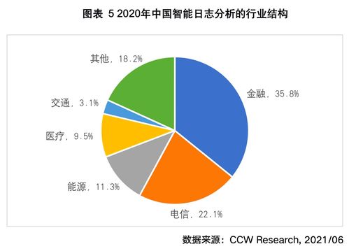 計世資訊首份智能日志分析報告重磅發布，日志易斬獲國產第一并領軍創新者象限