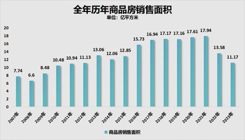 降幅第一 廈門房價跌成了故事——數據統計與分析