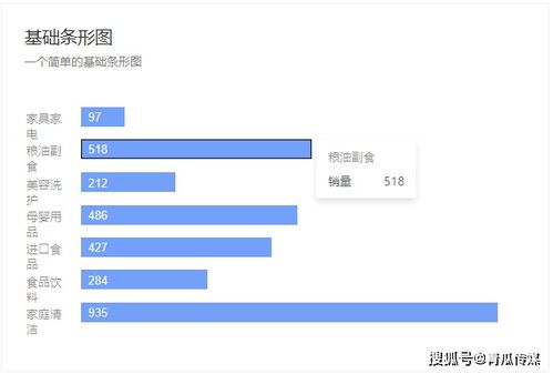 3步搞定數據統計分析 從混亂到洞察的實戰指南